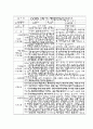 만3세 2학기 부모상담일지,개별면담일지 10명 16페이지