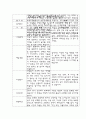 만3세 2학기 부모상담일지,개별면담일지 10명 17페이지