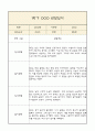 만0세 1년 부모상담일지,관찰일지,발달평가 - 관찰일지와 연계된 부모상담일지 (놀이확장 지원사례 포함) 3페이지