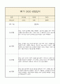 만0세 1년 부모상담일지,관찰일지,발달평가 - 관찰일지와 연계된 부모상담일지 (놀이확장 지원사례 포함) 9페이지
