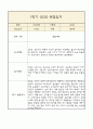 만0세 1년 부모상담일지,관찰일지,발달평가 - 관찰일지와 연계된 부모상담일지 (놀이확장 지원사례 포함) 10페이지
