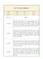 만0세 1년 부모상담일지,관찰일지,발달평가 - 관찰일지와 연계된 부모상담일지 (놀이확장 지원사례 포함) 23페이지