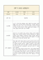 만0세 1년 부모상담일지,관찰일지,발달평가 - 관찰일지와 연계된 부모상담일지 (놀이확장 지원사례 포함) 26페이지
