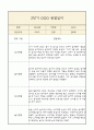 만0세 1년 부모상담일지,관찰일지,발달평가 - 관찰일지와 연계된 부모상담일지 (놀이확장 지원사례 포함) 27페이지