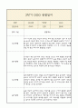 만0세 1년 부모상담일지,관찰일지,발달평가 - 관찰일지와 연계된 부모상담일지 (놀이확장 지원사례 포함) 29페이지