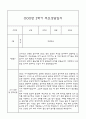만0세 1년 부모상담일지,관찰일지,발달평가 - 관찰일지와 연계된 부모상담일지 (놀이확장 지원사례 포함) 32페이지