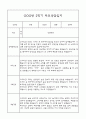 만0세 1년 부모상담일지,관찰일지,발달평가 - 관찰일지와 연계된 부모상담일지 (놀이확장 지원사례 포함) 37페이지