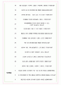 한국보그워너티에스 면접기출(최신)+꿀팁[최종합격!] +1000대기업 1차 직무면접 + 2차 임원면접 최종합격자 답안 6페이지