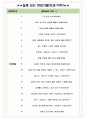 인알파코리아 면접기출(최신)+꿀팁[최종합격!] +1000대기업 1차 직무면접 + 2차 임원면접 최종합격자 답안 5페이지