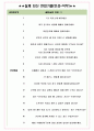 콘티넨탈오토모티브코리아 면접기출(최신)+꿀팁[최종합격!] +1000대기업 1차 직무면접 + 2차 임원면접 최종합격자 답안 5페이지