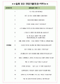 경남에너지 면접기출(최신)+꿀팁[최종합격!] +1000대기업 1차 직무면접 + 2차 임원면접 최종합격자 답안 5페이지