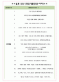 한국쯔바키모토오토모티브 면접기출(최신)+꿀팁[최종합격!] +1000대기업 1차 직무면접 + 2차 임원면접 최종합격자 답안 5페이지