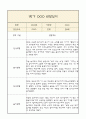 만4세 부모상담일지,관찰일지,발달평가 1학기 - 관찰일지와 연계된 부모상담일지 (놀이확장 지원사례 포함) 3페이지