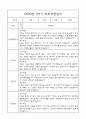 만4세 부모상담일지,관찰일지,발달평가 1학기 - 관찰일지와 연계된 부모상담일지 (놀이확장 지원사례 포함) 13페이지