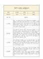 만4세 부모상담일지,관찰일지,발달평가 2학기 - 관찰일지와 연계된 부모상담일지 (놀이확장 지원사례 포함) 1페이지