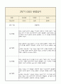 만4세 부모상담일지,관찰일지,발달평가 2학기 - 관찰일지와 연계된 부모상담일지 (놀이확장 지원사례 포함) 7페이지