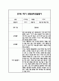 만1세 1학기 일상과 놀이 관찰일지 40Page분량 (1학기 발달평가 첨부) 2페이지
