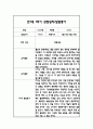만1세 1학기 일상과 놀이 관찰일지 40Page분량 (1학기 발달평가 첨부) 4페이지