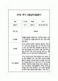 만1세 1학기 일상과 놀이 관찰일지 40Page분량 (1학기 발달평가 첨부) 16페이지