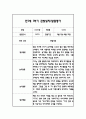 만1세 1학기 일상과 놀이 관찰일지 40Page분량 (1학기 발달평가 첨부) 17페이지