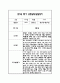 만1세 1학기 일상과 놀이 관찰일지 40Page분량 (1학기 발달평가 첨부) 18페이지