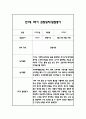 만1세 1학기 일상과 놀이 관찰일지 40Page분량 (1학기 발달평가 첨부) 24페이지