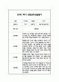 만1세 1학기 일상과 놀이 관찰일지 40Page분량 (1학기 발달평가 첨부) 25페이지
