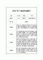 만1세 1학기 일상과 놀이 관찰일지 40Page분량 (1학기 발달평가 첨부) 29페이지