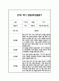만1세 1학기 일상과 놀이 관찰일지 40Page분량 (1학기 발달평가 첨부) 33페이지
