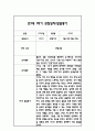 만1세 1학기 일상과 놀이 관찰일지 40Page분량 (1학기 발달평가 첨부) 36페이지