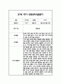 만1세 1학기 일상과 놀이 관찰일지 40Page분량 (1학기 발달평가 첨부) 38페이지