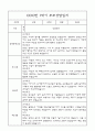만4세 1년 부모상담일지,관찰일지,발달평가 - 관찰일지와 연계된 부모상담일지 (놀이확장 지원사례 포함) 15페이지