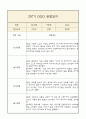 만4세 1년 부모상담일지,관찰일지,발달평가 - 관찰일지와 연계된 부모상담일지 (놀이확장 지원사례 포함) 25페이지