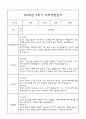 만4세 1년 부모상담일지,관찰일지,발달평가 - 관찰일지와 연계된 부모상담일지 (놀이확장 지원사례 포함) 33페이지