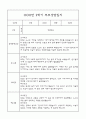 만4세 1년 부모상담일지,관찰일지,발달평가 - 관찰일지와 연계된 부모상담일지 (놀이확장 지원사례 포함) 35페이지