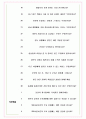 SGI서울보증 면접기출(최신)+꿀팁[최종합격!] +1000대기업 1차 직무면접 + 2차 임원면접 최종합격자 답안 7페이지