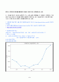오픈소스데이터분석 2025년 2학기 방송통신대 중간과제물)국토교통부 공동주택 에너지 사용 정보 Open API를 활용하여 다음의 지시에 따라 데이터를 수집하시오. Open API 시각화 등 9페이지