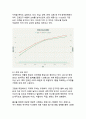 디지털 전환 시대의 저출생·고령화 사회 대응전략 4페이지