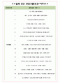 한국재정정보원 면접기출(최신)+꿀팁[최종합격!] +1000대기업 1차 직무면접 + 2차 임원면접 최종합격자 답안 6페이지