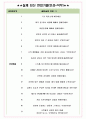 삼성화재해상보험 면접기출(최신)+꿀팁[최종합격!] +1000대기업 1차 직무면접 + 2차 임원면접 최종합격자 답안 6페이지