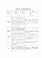 [만5세 2학기 부모상담일지] 만5세 2학기 개별면담일지 10명 20Page (교사종합의견 첨부) 1페이지