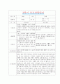 [만5세 2학기 부모상담일지] 만5세 2학기 개별면담일지 10명 20Page (교사종합의견 첨부) 2페이지