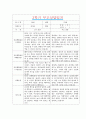 [만5세 2학기 부모상담일지] 만5세 2학기 개별면담일지 10명 20Page (교사종합의견 첨부) 3페이지