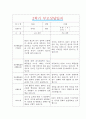 [만5세 2학기 부모상담일지] 만5세 2학기 개별면담일지 10명 20Page (교사종합의견 첨부) 5페이지