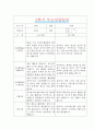 [만5세 2학기 부모상담일지] 만5세 2학기 개별면담일지 10명 20Page (교사종합의견 첨부) 7페이지