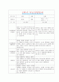 [만5세 2학기 부모상담일지] 만5세 2학기 개별면담일지 10명 20Page (교사종합의견 첨부) 9페이지