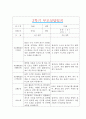 [만5세 2학기 부모상담일지] 만5세 2학기 개별면담일지 10명 20Page (교사종합의견 첨부) 11페이지