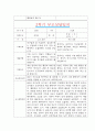 [만5세 2학기 부모상담일지] 만5세 2학기 개별면담일지 10명 20Page (교사종합의견 첨부) 14페이지