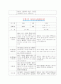 [만5세 2학기 부모상담일지] 만5세 2학기 개별면담일지 10명 20Page (교사종합의견 첨부) 18페이지