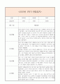 만2세 1년 일상생활3개,놀이활동3개 관찰일지 및 1학기,2학기 구분된 총평과 발달평가 (놀이확장 지원사례 포함) 1페이지